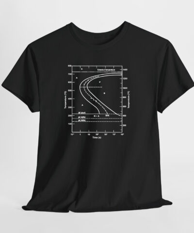 TTT Diyagramı Unisex Tişört - Görsel 7