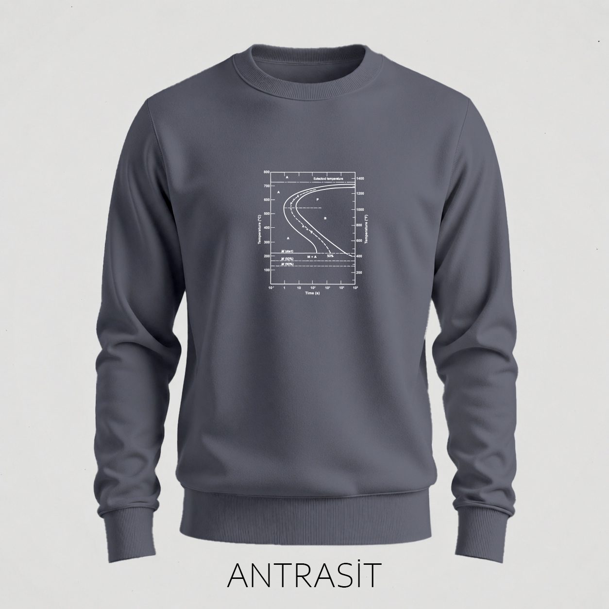 Antrasit