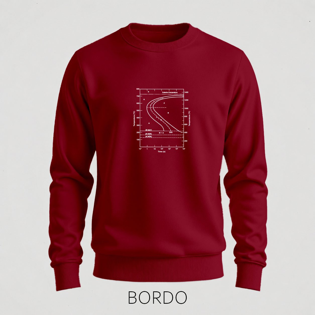 Bordo