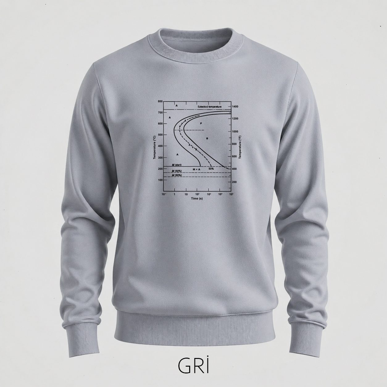 Gri