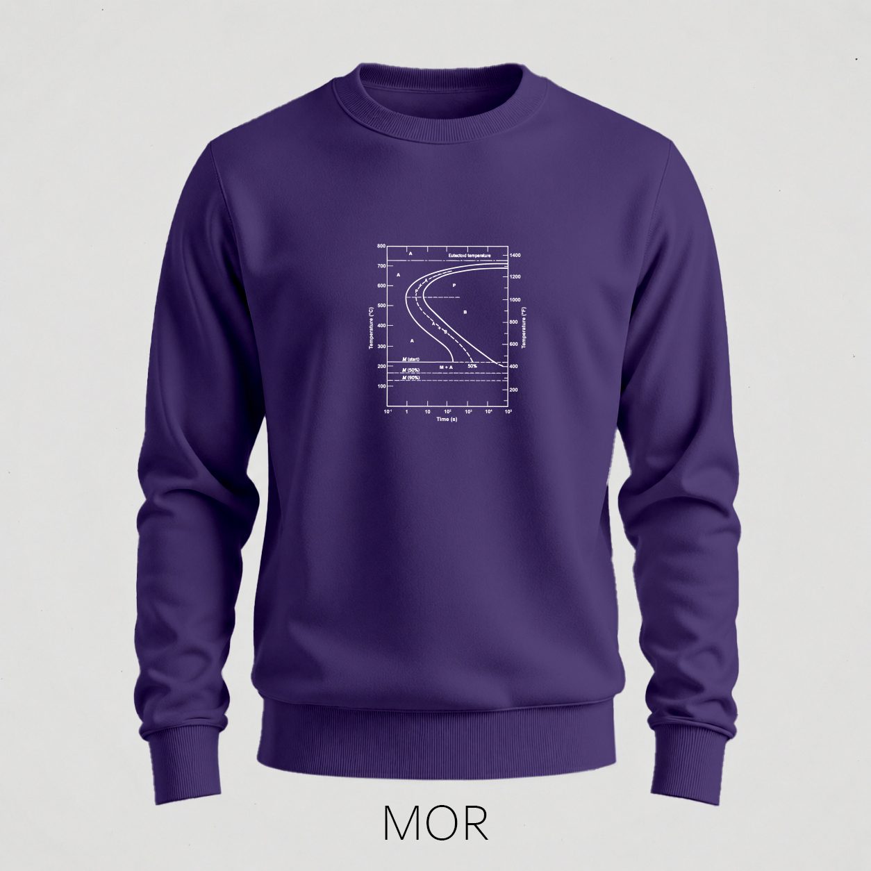 Mor
