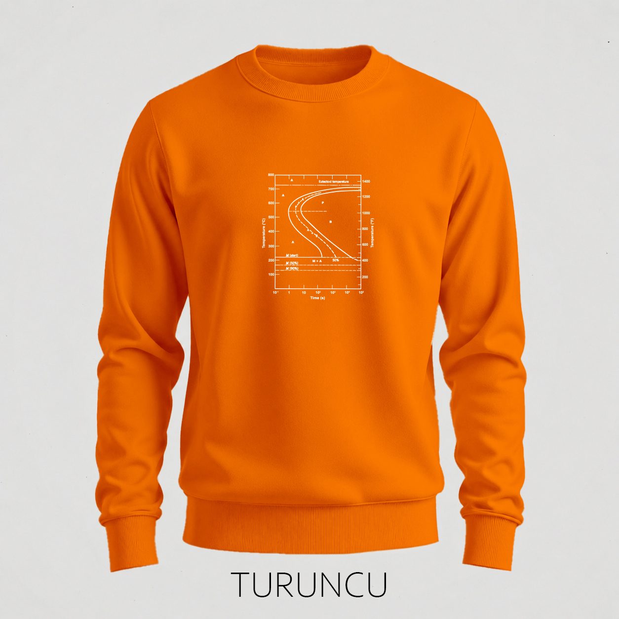 Turuncu